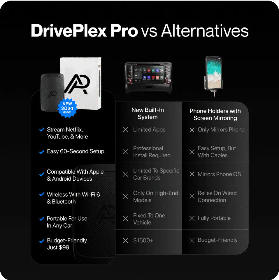 DER DRIVEPLEX PRO™